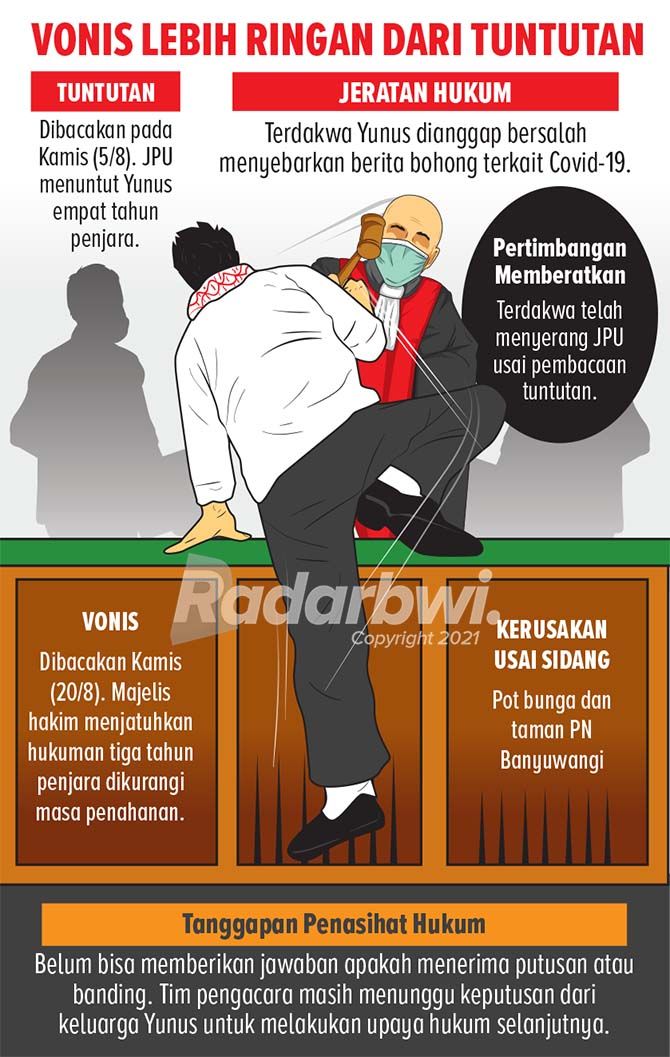 Serang Hakim Usai Divonis 3 Tahun Dijebloskan Ke Sel Mapenaling