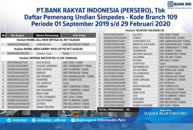 Daftar Pemenang Daftar Pemenang