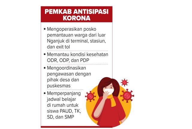 Pemkab Antisipasi Korona Korona