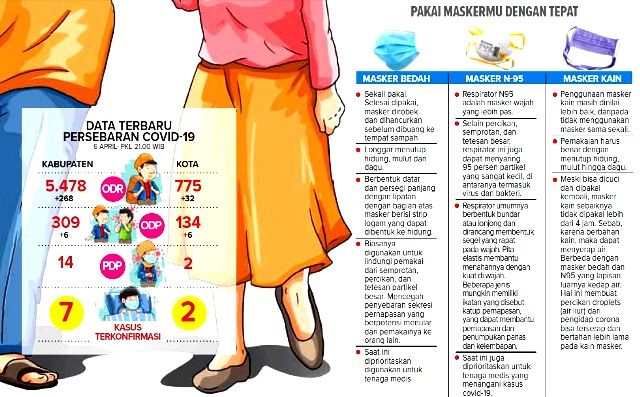 Masker untuk Korona Masker untuk Korona