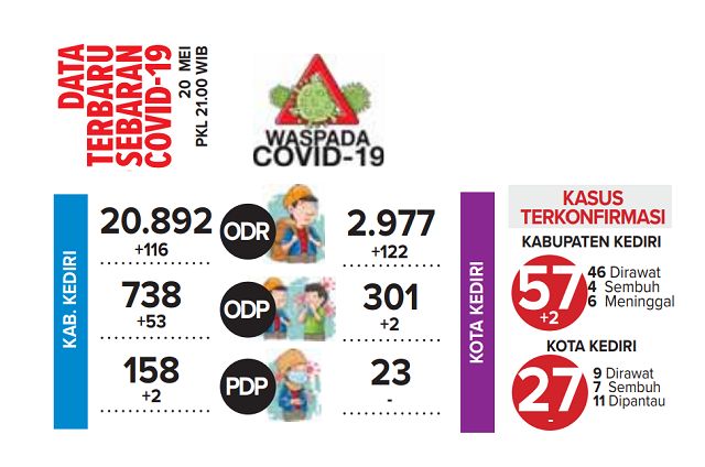 Korona di Kediri Korona di Kediri