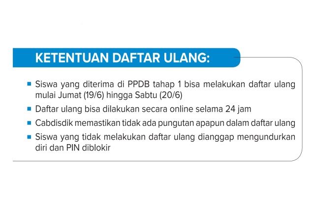 Ketentuan Daftar Ulang PPDB