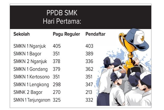 PPDB SMK PPDB