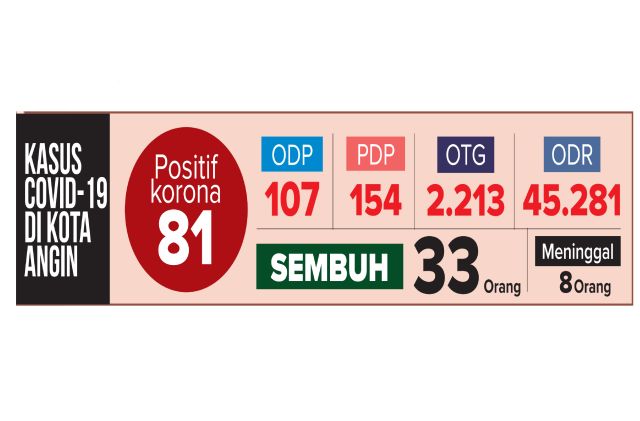 Kasus Korona Nganjuk Korona