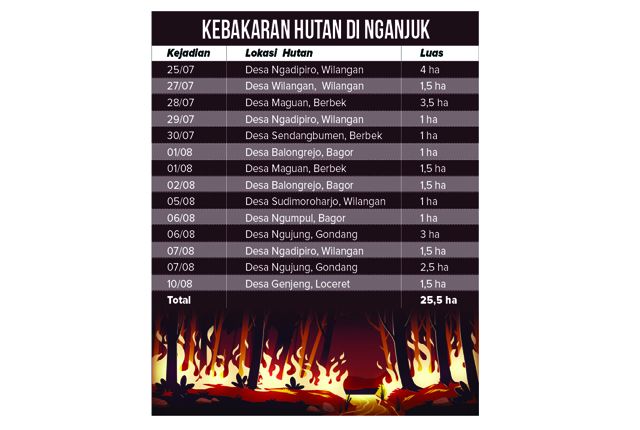 Kebakaran Hutan Kahutla
