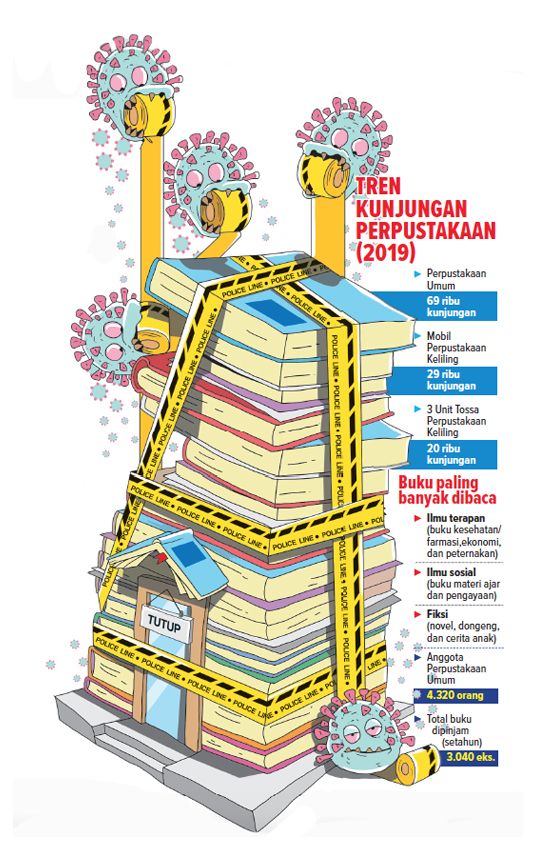 Tren Kunjungan Perpustakaan (2019) Tren Kunjungan Perpustakaan (2019)