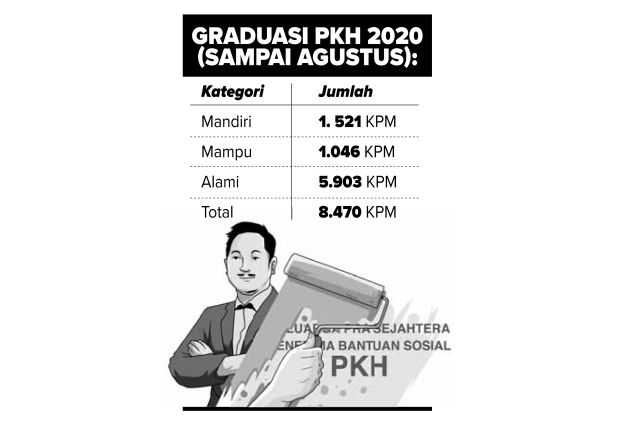 Graduasi PKH 2020 PKH