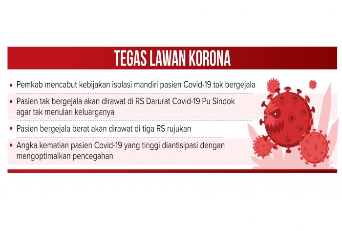 Tegas Lawan Korona Korona