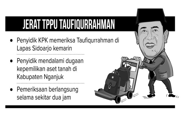 TPPU Taufiqurrahan Jerat
