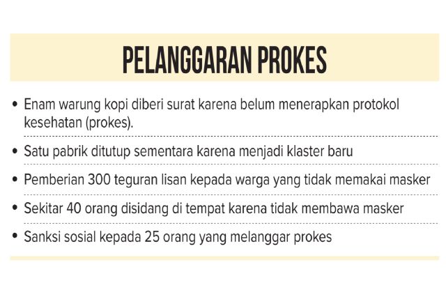 Pelanggaran Prokes Prokes