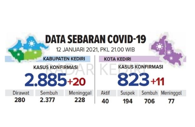 Korona kediri
