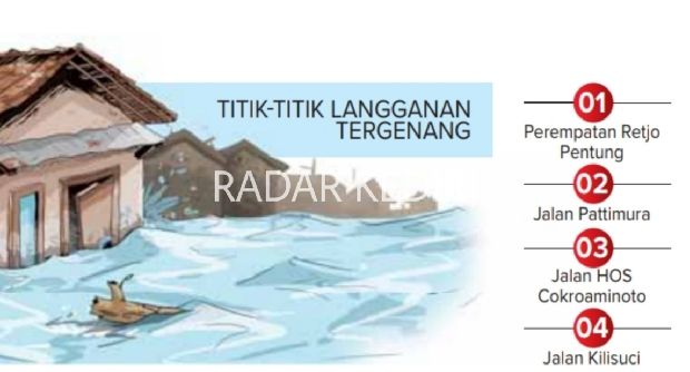 Titik banjir Kota Kediri Banjir kediri