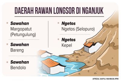 Daerah Rawan Longsor di Nganjuk Longsor