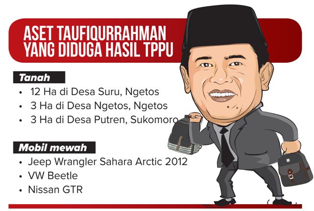 Aset Taufiqurrahman yang Diduga Hasil TPPU Taufiq