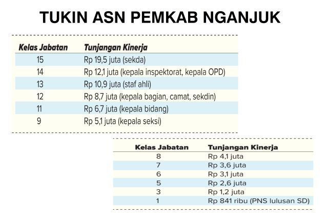 Tunjangan Kinerja untuk PNS Tukin