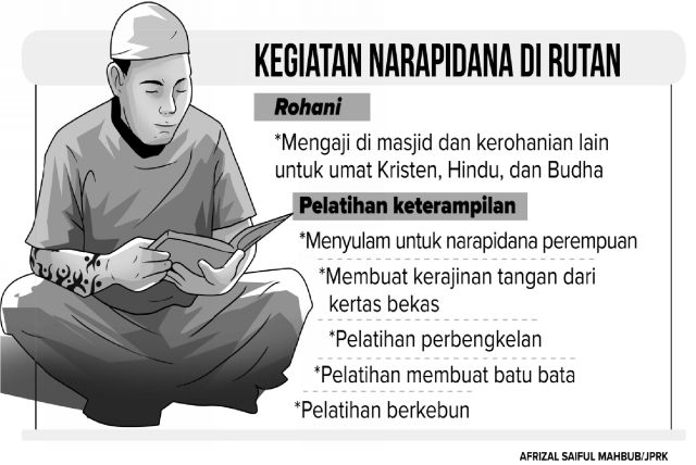 Kegiatan Narapidana di Rutan Rutan