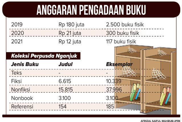 Anggaran Pengadaan Buku Perpus
