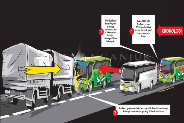 Tabrakan Bus vs Truk di Sukomoro Bus