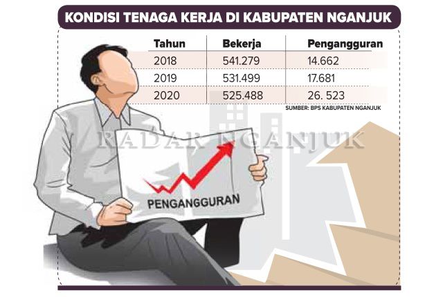 Kondisi Tenaga Kerja di Kabupaten Nganjuk Pengangguran