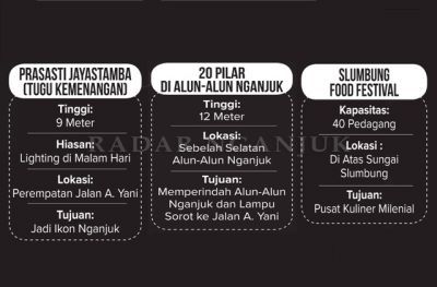Kawasan Ekonomi Nganjuk KEN