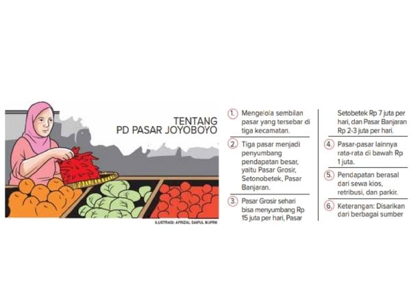PD Pasar Joyoboyo PD Pasar Joyoboyo