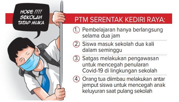Pembelajaran Tatap Muka Pembelajaran Tatap Muka