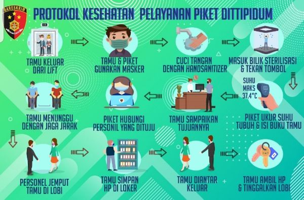 GENCAR SOSIALISASI: Salah satu contoh selebaran protokol kesehatan yang disebar Dittipidum Bareskrim Polri. GENCAR SOSIALISASI: Salah satu contoh selebaran protokol kesehatan yang disebar Dittipidum Bareskrim Polri.