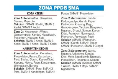 Info Ppdb Kediri Ppdb Sma Jalur Online Dibuka