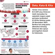 Fakta Varian Omicron Dan Upaya Antisipasi Penyebaran