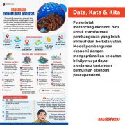 Rancangan Ekonomi Biru Indonesia