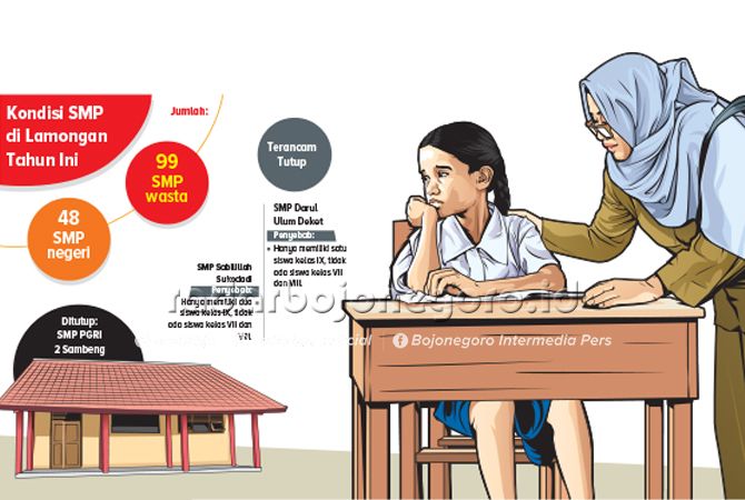 Dua Sekolah Hanya Ikutkan Tiga Siswa Unbk