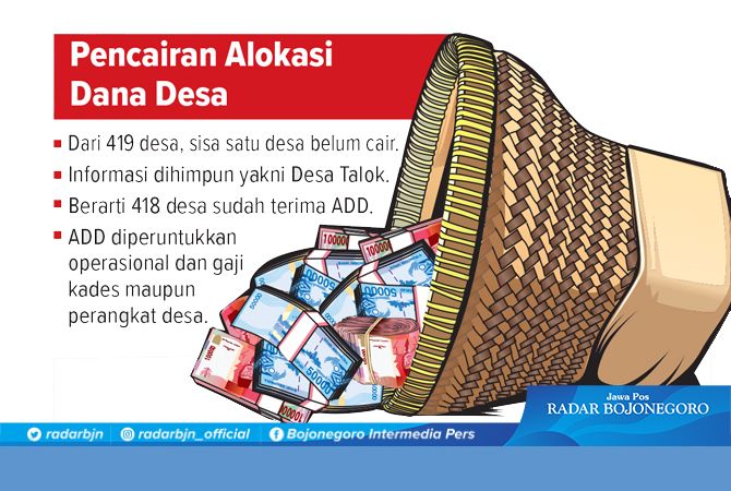 418 Anggaran Dana Desa Cair Tahap Pertama Gelontor Rp 107 Miliar 418 Anggaran Dana Desa Cair Tahap Pertama Gelontor Rp 107 Miliar