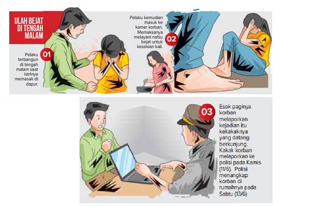 Bapak Asal Kediri Nodai Anak Tiri Sejak Kelas 6 Sd