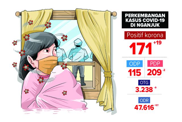 Delapan Pasien Korona Isolasi Mandiri