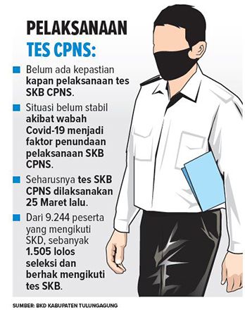 Jadwal Skb Tak Jelas
