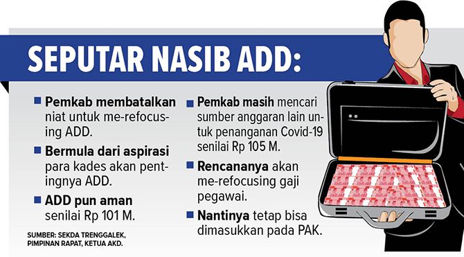 Pemkab Lirik Refocusing Anggaran Dari Gaji Pegawai